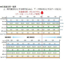 画像をギャラリービューアに読み込む, ＡＳ　ミニ真空容器　ＶＣＰ−３０Ｌ　  1-4467-02  AS

