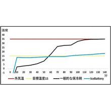 โหลดรูปภาพลงในโปรแกรมดูแกลเลอรี Ice Battery Heat Stroke ป้องกันปาล์ม คูลลิ่งไอซิ่ง Fresh 154724 IceBattery
