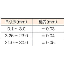 Tải hình ảnh vào trình xem thư viện, Máy đo bán kính TRUSCO Phạm vi đo 7.5-15.0 Bộ 32 RG178MB TRUSCO

