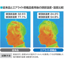 画像をギャラリービューアに読み込む, タニザワ　エアライト搭載ヘルメット　ＳＴ＃１８３０−ＪＺ２（ＥＰＡ）　二層構造高通気タイプ　溝付　ＡＢＳ製　透明ひさしグレー　帽体ホワイト　  1830JZ2V2W1J                   4244  TANIZAWA
