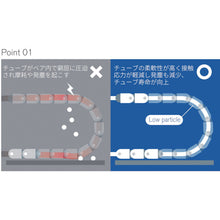 画像をギャラリービューアに読み込む, 潤工社　低摩擦超極軟質ポリウレタンチューブＵＵＬ　１０Ｘ６．５ｍｍ　２０ｍ　乳白　  18L-10-N-20  Junkosha
