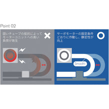 画像をギャラリービューアに読み込む, 潤工社　低摩擦超極軟質ポリウレタンチューブＵＵＬ　１２Ｘ８ｍｍ　２０ｍ　乳白　  18L-12-N-20  Junkosha

