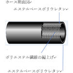 画像をギャラリービューアに読み込む, セイン　アンチ・スパークストレートブレードホース　１１×１６ｍｍ　５０ｍ　  19-958-1637  CEJN
