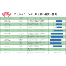 画像をギャラリービューアに読み込む, モリセイ　Ｏリング　１Ａ　Ｓ−３（１０個入）　円筒面・平面固定用　内径：２．５ｍｍ　線径１．５ｍｍ　１種Ａ　ニトリルゴム（ＮＢＲ）　  1A S-3  MORISEI

