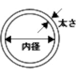 画像をギャラリービューアに読み込む, モリセイ　Ｏリング　１Ａ　Ｖ−５５（２個入）　真空フランジ用　ニトリルゴム　ＮＢＲ７０−１　耐油　ＪＩＳＢ２４０１　  1A V-55  MORISEI
