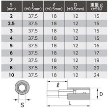 โหลดรูปภาพลงในโปรแกรมดูแกลเลอรี ASTRO PRODUCTS 1/4DR HEX BIT SOCKET SET (ชุด 9 ชิ้น) 2002000027238 ASTRO PRODUCTS
