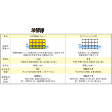 画像をギャラリービューアに読み込む, ミドリ安全　グリーストラップ専用　油吸綿　２０ｘ３０ｃｍ　３０枚入　  4059160020  MIDORI ANZEN
