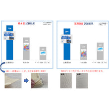 将图像导入到图库查看器中ELLEAIR Pro 擦拭山布 1 包 21001087-1PACK ELLEAIR
