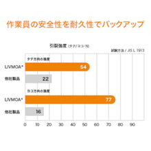 画像をギャラリービューアに読み込む, 東レ　ＬＩＶＭＯＡ［［Ｒ下］］（リブモア［［Ｒ下］］）３０００　セパレート服上衣ファスナー付　Ｍサイズ　  220-03031(M)  TORAY
