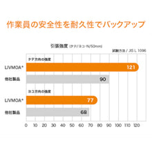 画像をギャラリービューアに読み込む, 東レ　ＬＩＶＭＯＡ［［Ｒ下］］（リブモア［［Ｒ下］］）３０００　セパレート服上衣ファスナー付　Ｌサイズ　  220-03032(L)  TORAY
