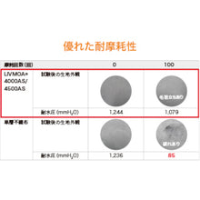画像をギャラリービューアに読み込む, 東レ　化学防護服　ＬＩＶＭＯＡ［［Ｒ下］］（リブモア［［Ｒ下］］）４０００ＡＳ　Ｓサイズ　  220-04100S  TORAY
