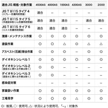 画像をギャラリービューアに読み込む, 東レ　ＬＩＶＭＯＡ［［（Ｒ）］］４３００ＡＳ　耐水・耐油タイプ（帯電防止加工、Ａｃｔｉｖｅ仕様）　  220-04302L  TORAY
