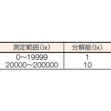 画像をギャラリービューアに読み込む, ＡＳ　エクスポケット照度計ＬＭ−２３０　  2-3365-01  AS
