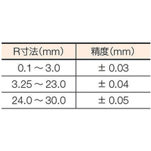โหลดรูปภาพลงในโปรแกรมดูแกลเลอรี TRUSCO เกจวัดรัศมี ช่วงการวัด 0.10-1.0 ชุด 10 RG272MAA TRUSCO
