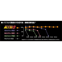 画像をギャラリービューアに読み込む, ＮＯＲＴＯＮ　切断砥石　ブレイズ２　１０７ｍｍＸ１．２ｍｍ（１０枚入）　  2TWC107SGB212-10P  NORTON
