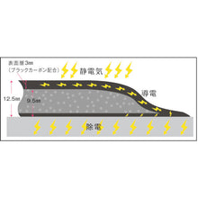 画像をギャラリービューアに読み込む, ＭＩＳＭ　静電気対応楽々クッションマット　６０９０　黒　ＥＣＭ−００２　　  309050026  MISM
