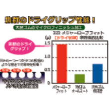 画像をギャラリービューアに読み込む, トワロン　天然ゴム背抜き手袋　メジャーローブフィット　Ｌ　  323-L  Towaron
