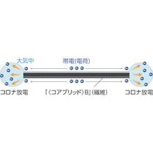 将图像导入到图库查看器中TAKAGI Enel Line Rope 16mmX100M 36-6554 TAKAGI
