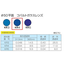 画像をギャラリービューアに読み込む, トーアボージン　ひさし有りヘルメット取付遮光めがね　３８３ＢＬ　ＫＲ４　  383BL KR4  TOABOJIN
