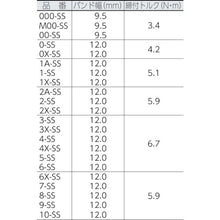 画像をギャラリービューアに読み込む, ＡＳＯＨ　ＯＲＢＩＴ　ホースクリップ　ＳＳ　５５〜７０　（１０個入）　  3-SS  ASOH
