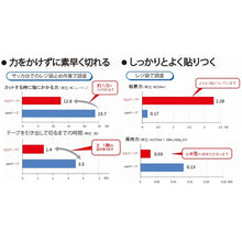 Load image into gallery viewer, NICHIBAN Colored Sellotape NO.430 Blue 15mmX35m 4304-15 NICHIBAN

