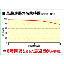 Load image into gallery viewer, FUMAKILLA Insect Repellent Kadan Yabu Mosquito Barrier 4902424441956 FUMAKILLA
