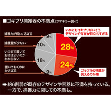 Load image into gallery viewer, FUMAKILLA Cockroach Trap Cockroach Fighter Pro Geki Removal 444087 FUMAKILLA
