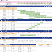 画像をギャラリービューアに読み込む, ＩＤＥＡＬ　ストリップマスター　  45-091  IDEAL
