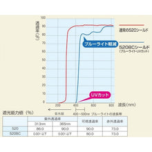 画像をギャラリービューアに読み込む, トーアボージン　ブルーライトカット防災面　５２０Ｔ−Ｎ３　ＢＣ　  520T-N3 BC  TOABOJIN
