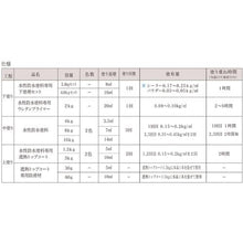 画像をギャラリービューアに読み込む, アトムペイント　水性防水塗料トップコート専用防滑材　６０ｇ
