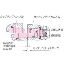 画像をギャラリービューアに読み込む, ＲＯＥＭＨＥＬＤ　カップリング　ニップル
