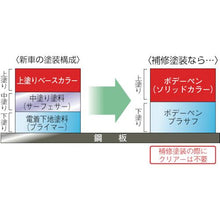 将图像导入到图库查看器中Soft99身体笔（实心）H-446白
