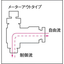 画像をギャラリービューアに読み込む, チヨダ　フジスピードコントローラα（樹脂）メーターアウト１０ｍｍ・Ｒ１／４
