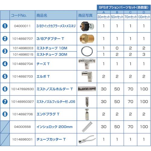 SUPER INDUSTRIES S FS Option Parts Set D (100m)