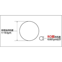 画像をギャラリービューアに読み込む, ＯＲＧＡＮＯ　オスモピュア用　ＲＯカートリッジ
