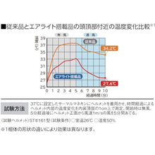 画像をギャラリービューアに読み込む, タニザワ　エアライト搭載ヘルメット（高通気タイプ・ＰＣ製ＭＰ型）
