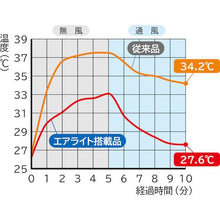 画像をギャラリービューアに読み込む, タニザワ　エアライト搭載ヘルメット（透明バイザータイプ・溝付・通気孔付・ワイドシールド付）　透明バイザー：グレー／帽体色：グレー
