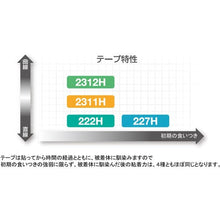 将图像导入到图库查看器中NICHIBAN遮蔽胶带 222H-20 20mmX18m（含 6 卷）

