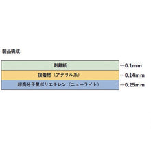 画像をギャラリービューアに読み込む, ＳＡＸＩＮ　ニューライト粘着テープ標準品０．２５ｔＸ３０ｍｍＸ４０ｍ
