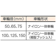 画像をギャラリービューアに読み込む, ハンマー　Ｓシリーズオールステンレス　旋回式ナイロン車輪　７５ｍｍ　ストッパー付
