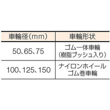 画像をギャラリービューアに読み込む, ハンマー　Ｓシリーズオールステンレス　旋回式ゴム車輪　５０ｍｍ　ストッパー付
