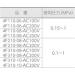 โหลดรูปภาพลงในโปรแกรมดูแกลเลอรี CKD 4F ซีรีส์วาล์ว 5 พอร์ตที่ควบคุม PILOT วาล์ว SELEX 2.0C[dm[[ลูกบาศก์]]/(S・บาร์)]/ตัวนำเสียง
