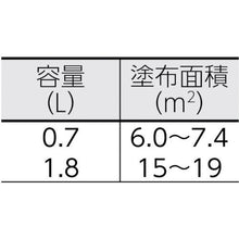 โหลดรูปภาพลงในโปรแกรมดูแกลเลอรี สนิมแดง 1.8L สำหรับเหล็กกันสนิมสูตรน้ำมัน ASAHIPEN
