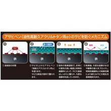 画像をギャラリービューアに読み込む, アサヒペン　油性高耐久アクリルトタン用α　１．６ＫＧ　こげ茶　
