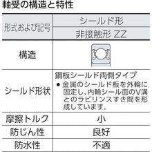 画像をギャラリービューアに読み込む, ＮＴＮ　Ａ小径小形ボールベアリング（両側シールド）内径１２ｍｍ外径２４ｍｍ幅６ｍｍ
