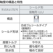 画像をギャラリービューアに読み込む, ＣＣＴＹ　標準ベアリング　ベストバリュー合成ゴム接触両側シール内輪径３５×外５５
