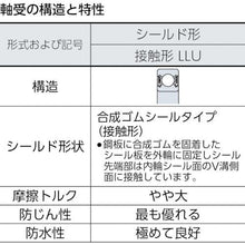 画像をギャラリービューアに読み込む, ＮＴＮ　深溝玉軸受（合成ゴム接触両側シール）内輪径９５ｍｍ外輪径１３０ｍｍ幅１８ｍｍ
