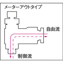 画像をギャラリービューアに読み込む, チヨダ　フジスピードコントローラα（金属）メーターアウト８ｍｍ・Ｒ１／４
