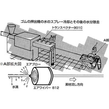 画像をギャラリービューアに読み込む, ＫＯＧＩ　エアワイパー８１２ＰＶＣ
