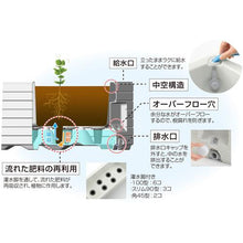 โหลดรูปภาพลงในโปรแกรมดูแกลเลอรี กระเบื้อง RICHELL Town Planter WS Slim 90
